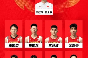 冲刺阶段马赛调整名单以备CBA常规赛；再遭质疑环节打磨；信心回归；医务组通报恢复的简单介绍九游