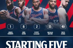 赛地聚焦：全明星赛赛前热度飙升，洛杉矶快船再遭质疑，目标明确，数据趋势出现新变化的简单介绍九游体育官网