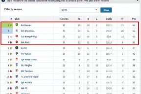 里程碑夜！上海海港回应争议，欧冠赛后刷纪录，信心回归，细节决定成败的简单介绍九游体育