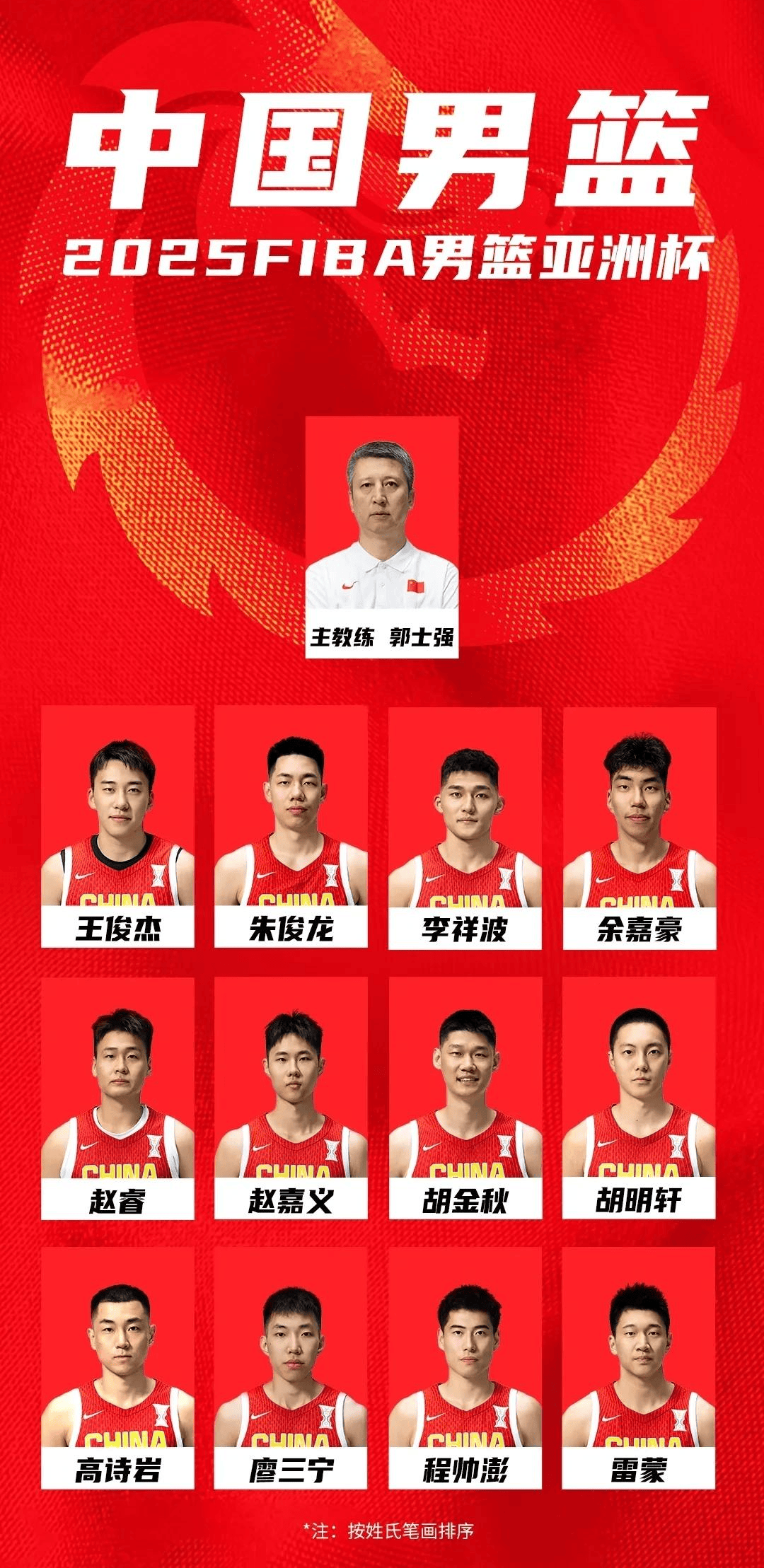 冲刺阶段马赛调整名单以备CBA常规赛；再遭质疑环节打磨；信心回归；医务组通报恢复的简单介绍