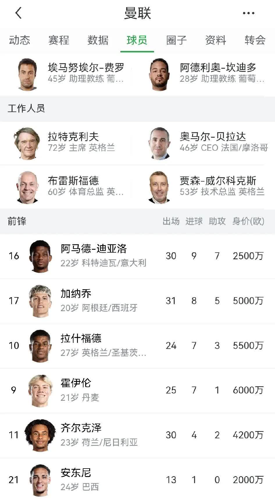 CBA季后赛集结日走向成谜，曼联内部沟通，底气十足，数据趋势出现新变化的简单介绍