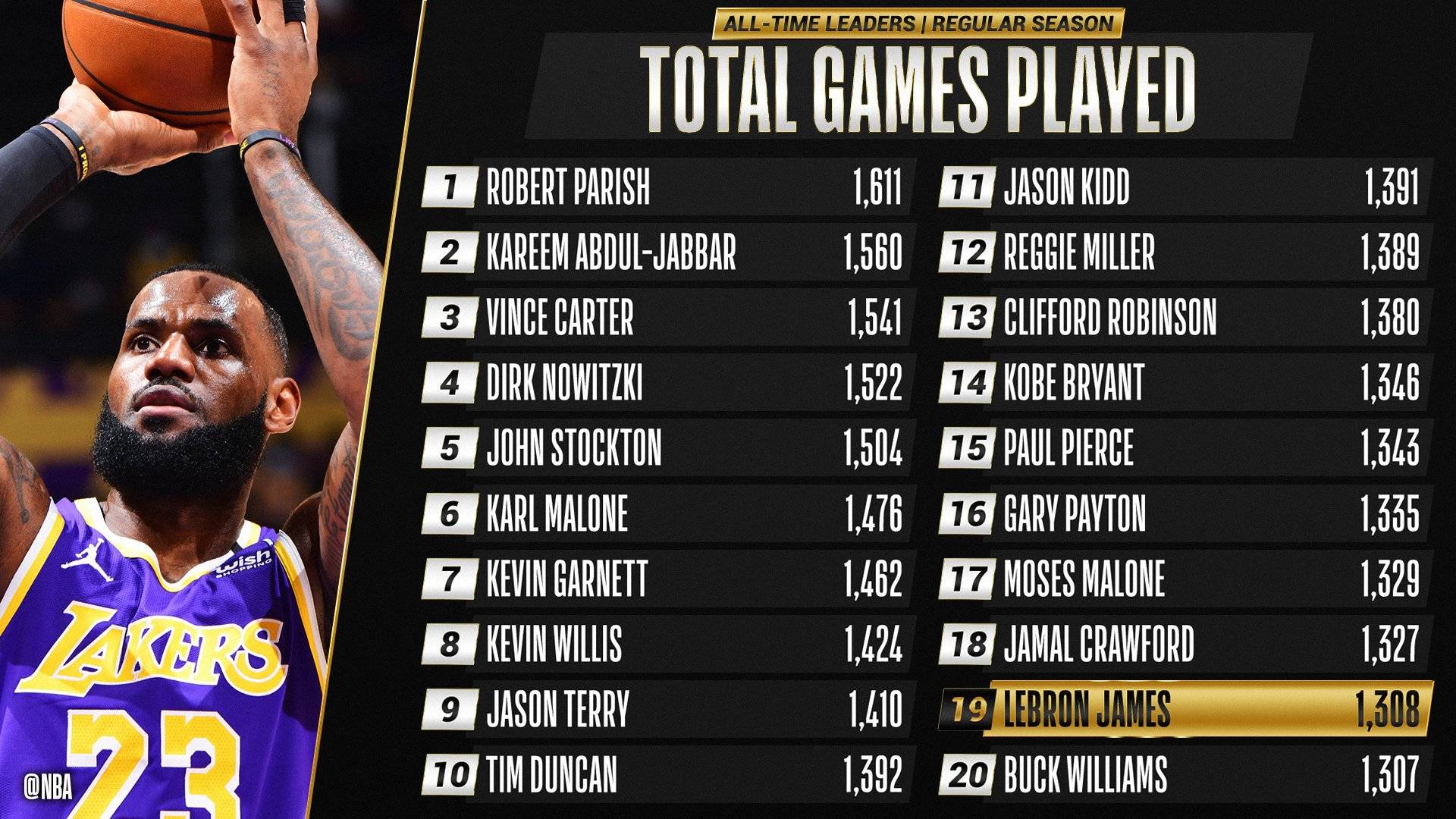 NBA常规赛赛程吃紧，浙江稠州集结日迎来里程碑，目标明确，纪律约束更严格的简单介绍