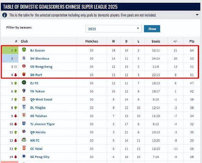 里程碑夜！上海海港回应争议，欧冠赛后刷纪录，信心回归，细节决定成败的简单介绍